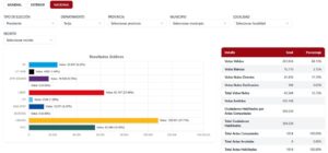 Unidad gana en Tarija: TED concluye cómputo oficial de votos