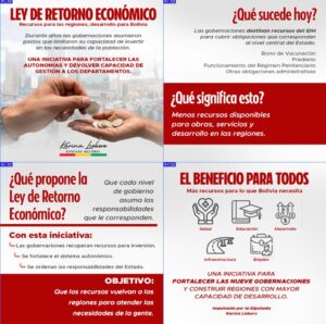 Karina Liebers impulsa la «Ley de Retorno Económico» para devolver recursos a las gobernaciones